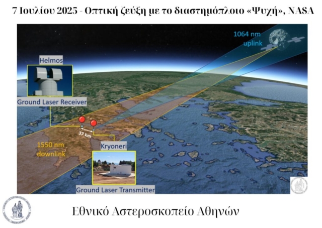 7/7/2025 - Οπτική ζεύξη με το διαστημόπλοιο 'Ψυχή', Απεικόνιση της ζςύξης